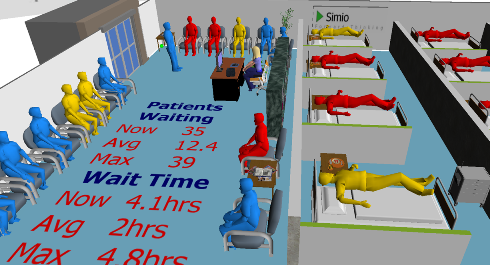 Patient Flow Simulation